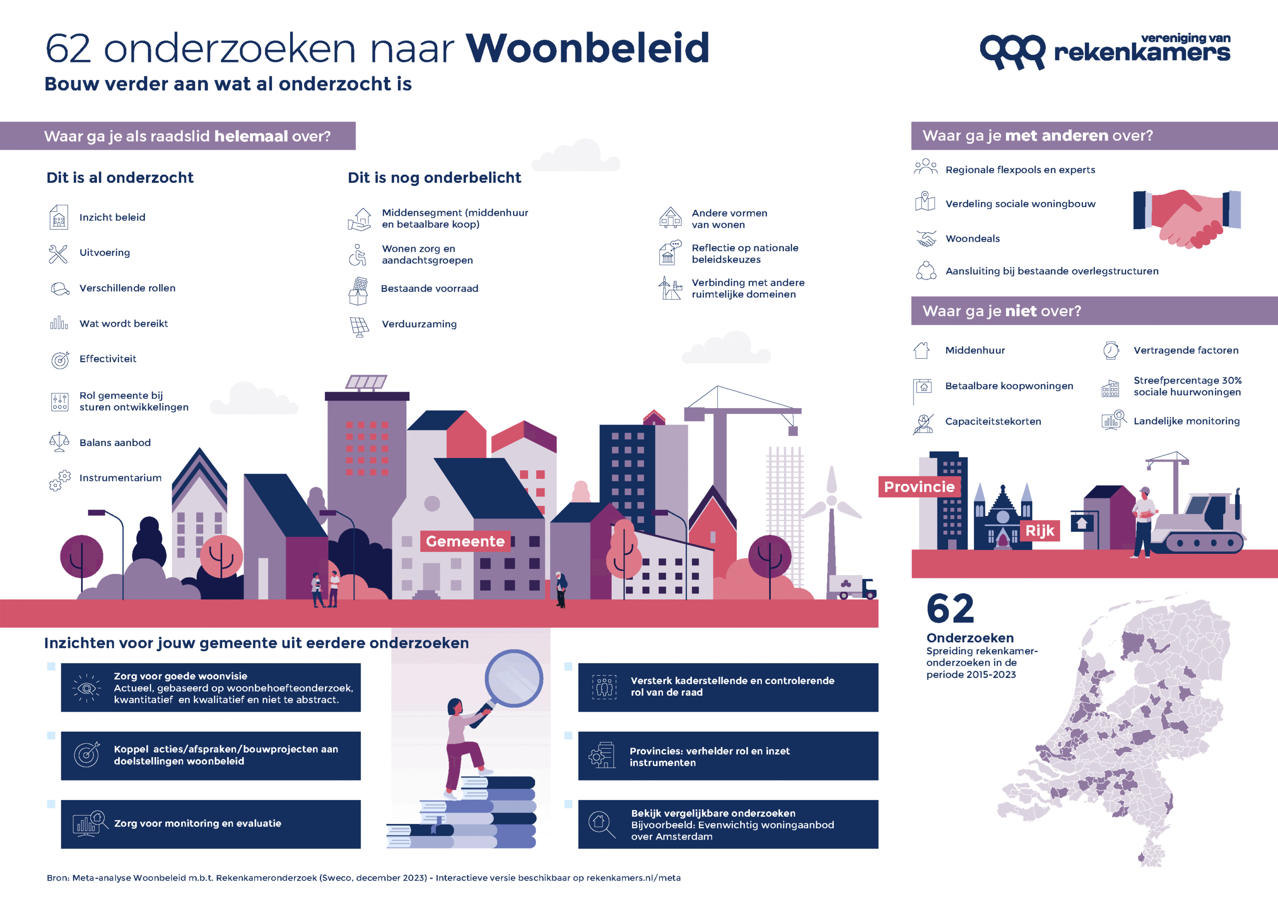 Infographics van meta-analyses van rekenkameronderzoek